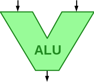 ALU