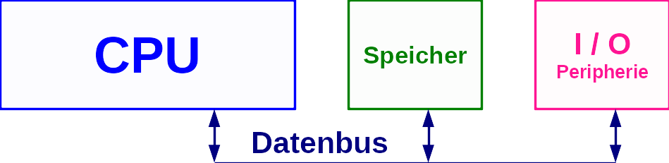 Schaltplan