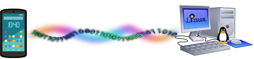 Datenübertragung