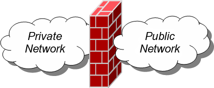 Firewall