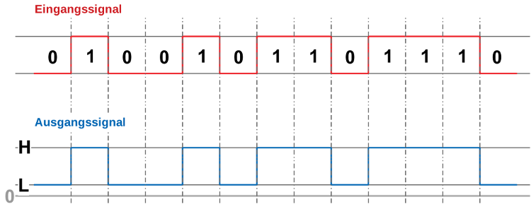 NRZ-Code, unipolar