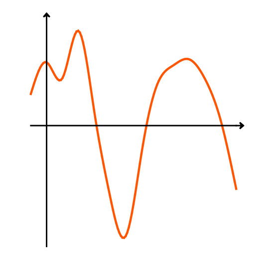 Analogsignal