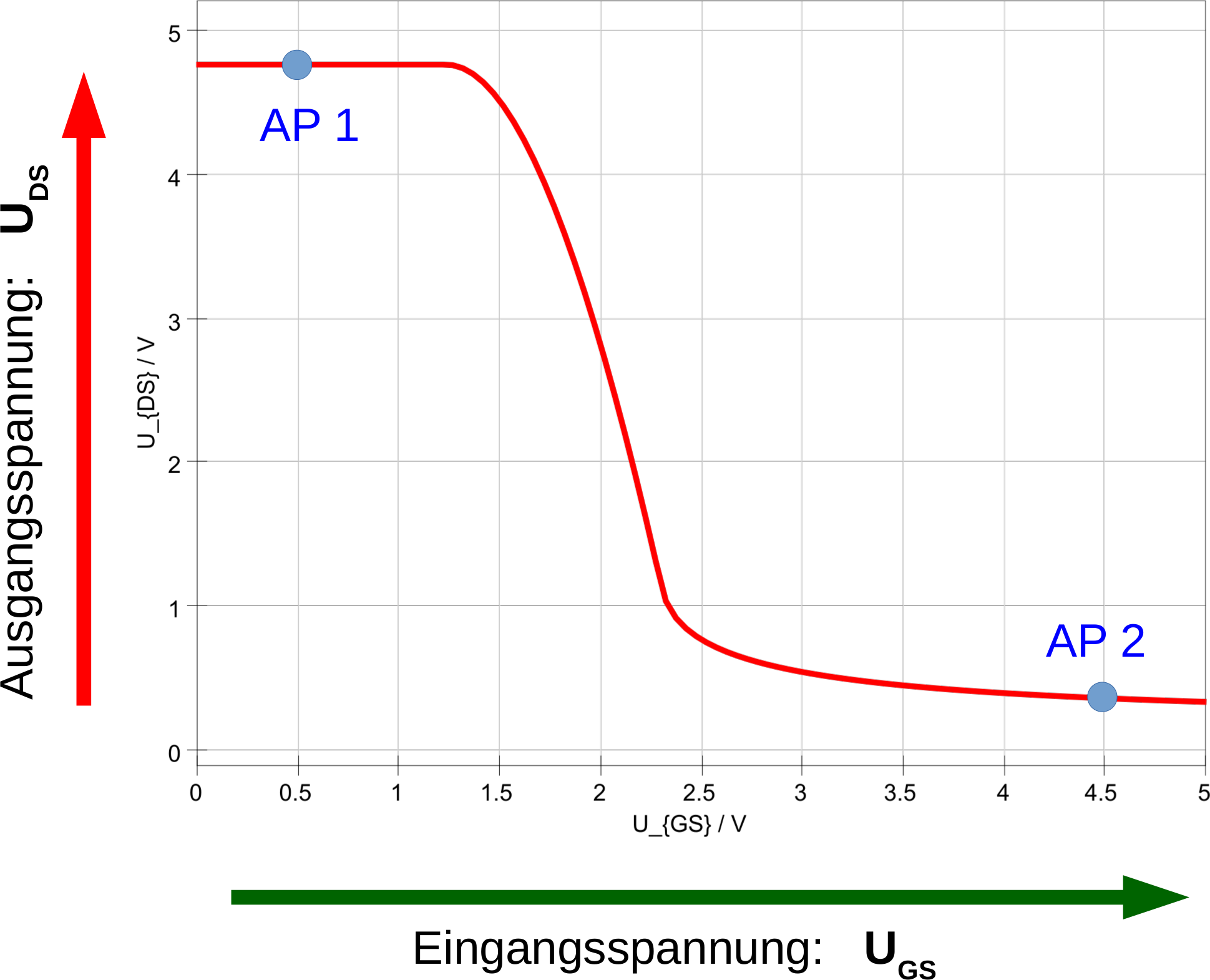 Ausgangskennlinie