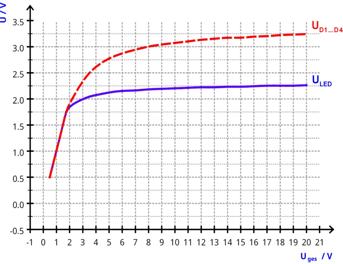 Schaltung