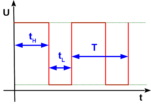 PWM