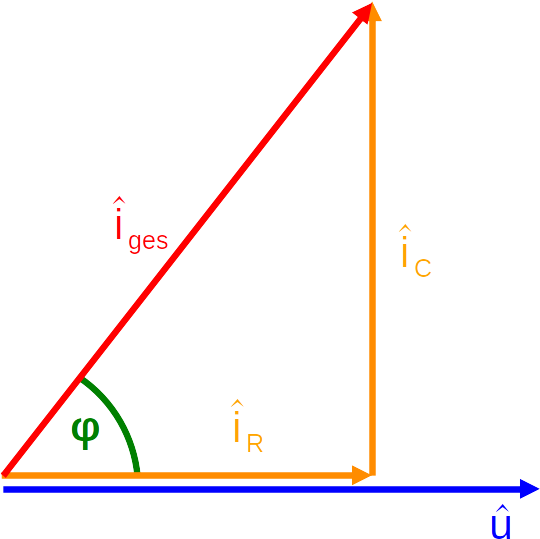 Zeigerdiagramm