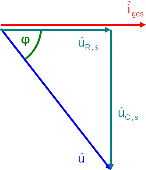 Zeigerdiagramm