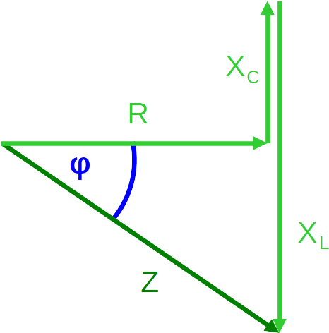 Zeigerdiagramm
