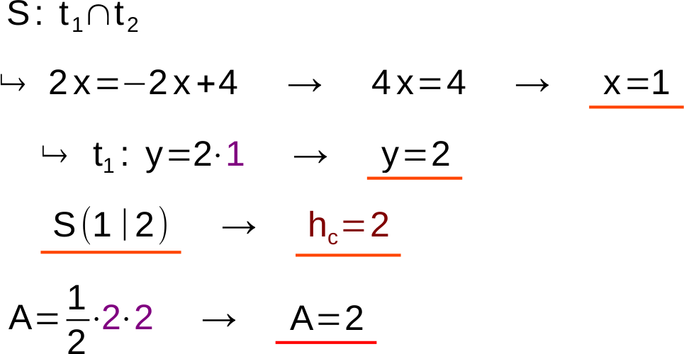 Formeln