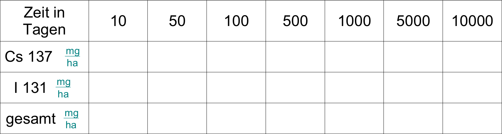 Aufgabe b