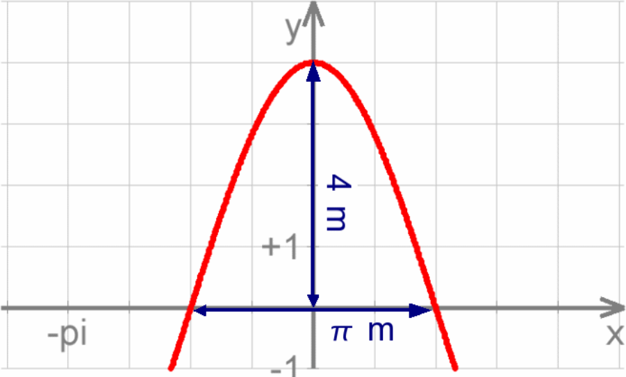 Aufgabe i.31