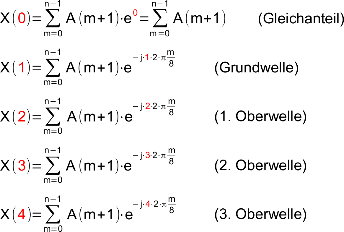 Gleichung