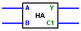 Schaltsymbol eines Halbaddierers
