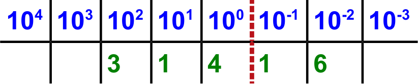 314,16 im Dezimalsystem