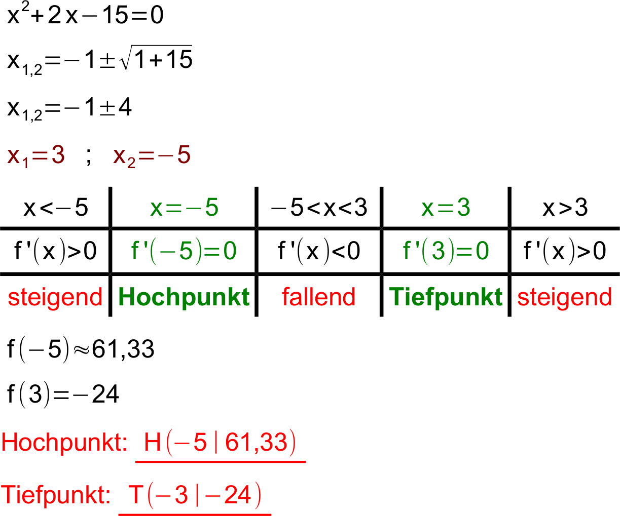 Kurvendiskussion Aufgaben Mit Lösungen www.mathe-mit-methode.com