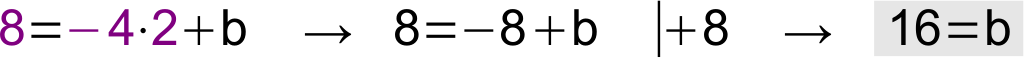 Lösung