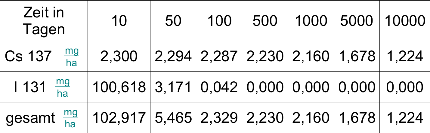 Lösung Aufgabe i.1 b