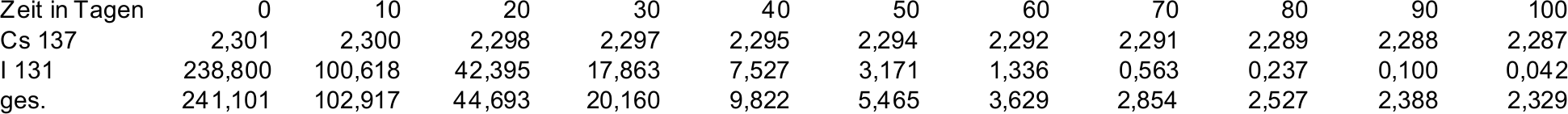 Lösung Aufgabe i.1 d