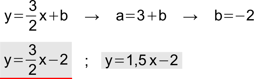 b)