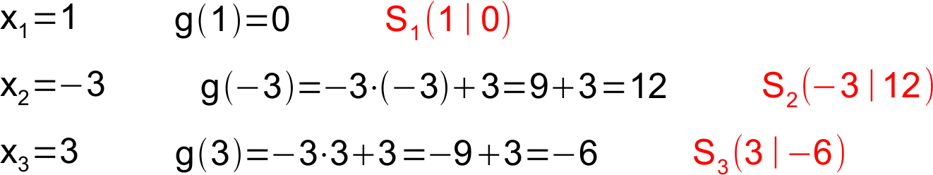 Lösung Aufgabe i.3 c