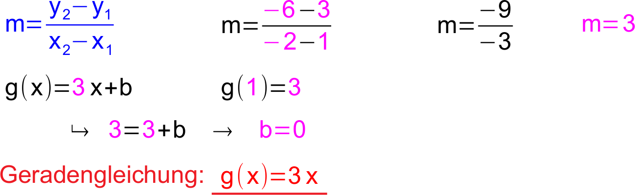 Lösung Aufgabe i.5 b