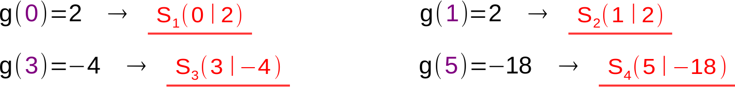 Lösung Aufgabe i.6 a