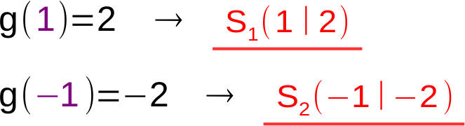 Lösung Aufgabe i.6 b