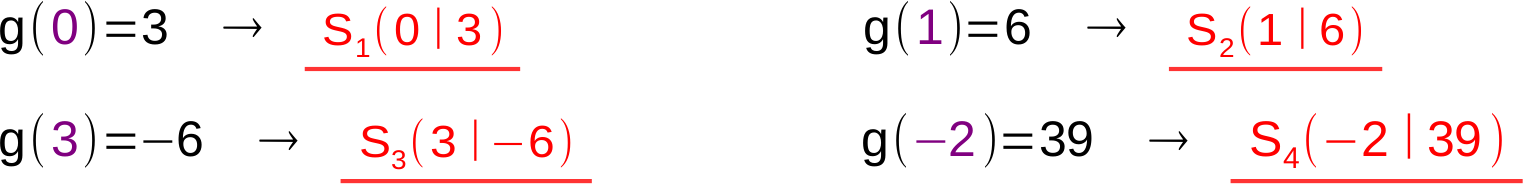 Lösung Aufgabe i.6 d