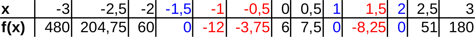 Lösung Aufgabe ii.1 c